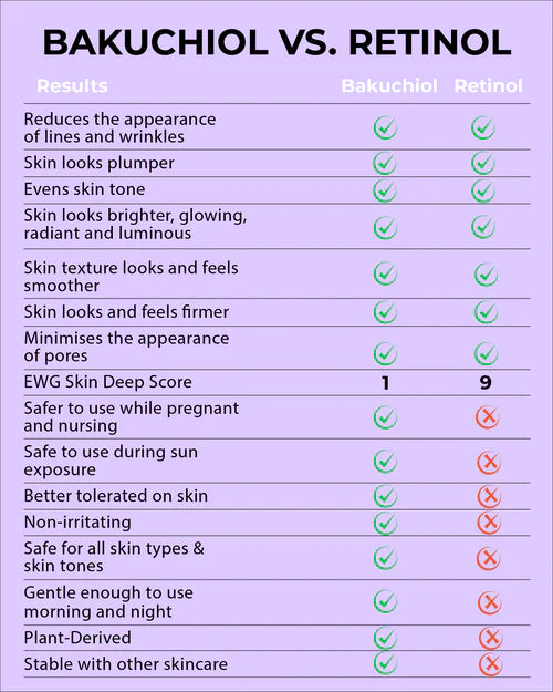 Bakuchiol and Kakadu Plum Anti-Aging Serum