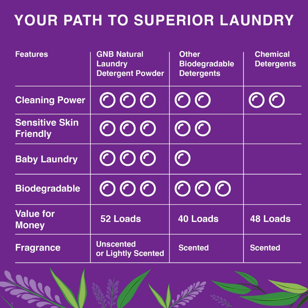 Good Natured Brand Laundry Bundle | Carpet Freshener Lemon & Eucalyptus 47oz | Pet-Friendly Carpet Deodorizer | Laundry Powder Lavender & Eucalyptus 47oz| Hypoallergenic Laundry Powder 94 Loads