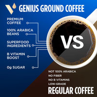 VitaCup Genius Ground Keto Coffee w/Turmeric, MCT Oil, B Vitamins, D3, Ground Coffee Medium Dark Roast, Bold & Smooth, 100% Arabica Coffee Grounds, 11 oz