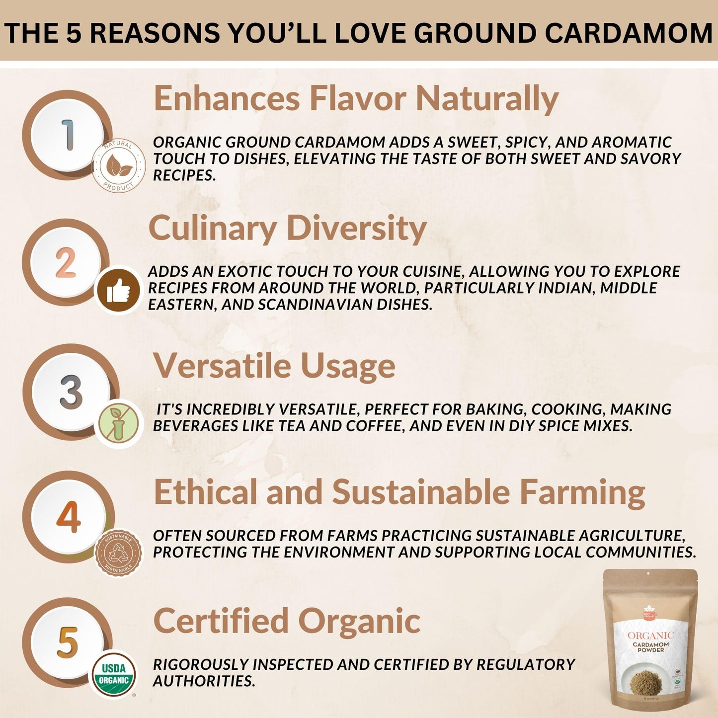 SPICY ORGANIC Ground Cardamom 3 lbs. – Fresh and Aromatic Cardamom Seed Powder for Cooking, Baking, Seasoning, and Tea - USDA Certified Organic, Kosher, and Non-GMO