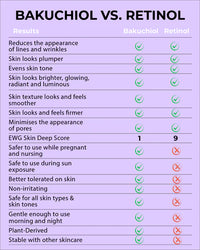 Bakuchiol and Kakadu Plum Anti-Aging Serum